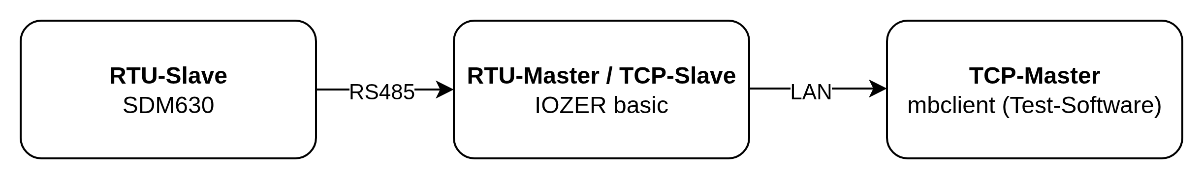 Data flow from the SDM630 through IOZER basic to mbclient